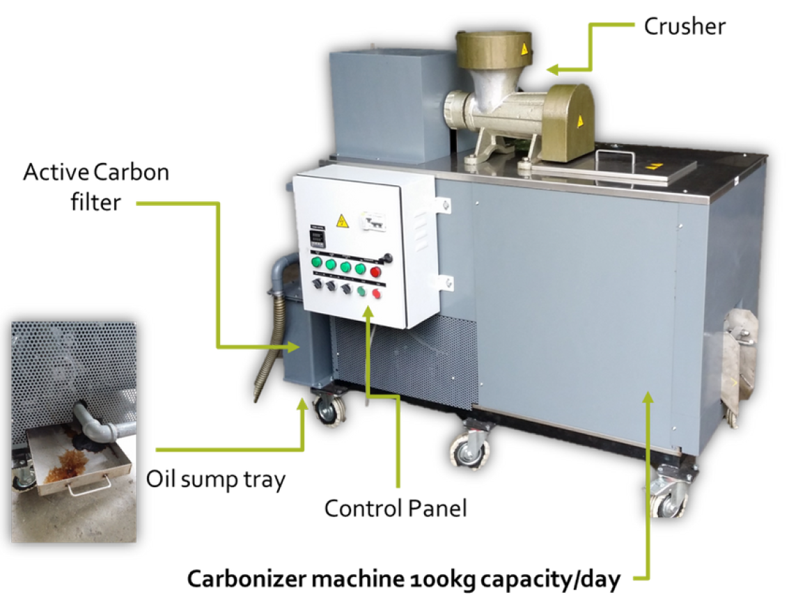 Carbonizer®